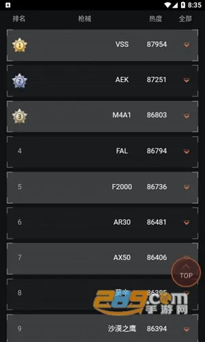 暗区突围枪械热度工具(枪械数据查询) 暗区突围枪械热度工具(枪械数据查询)