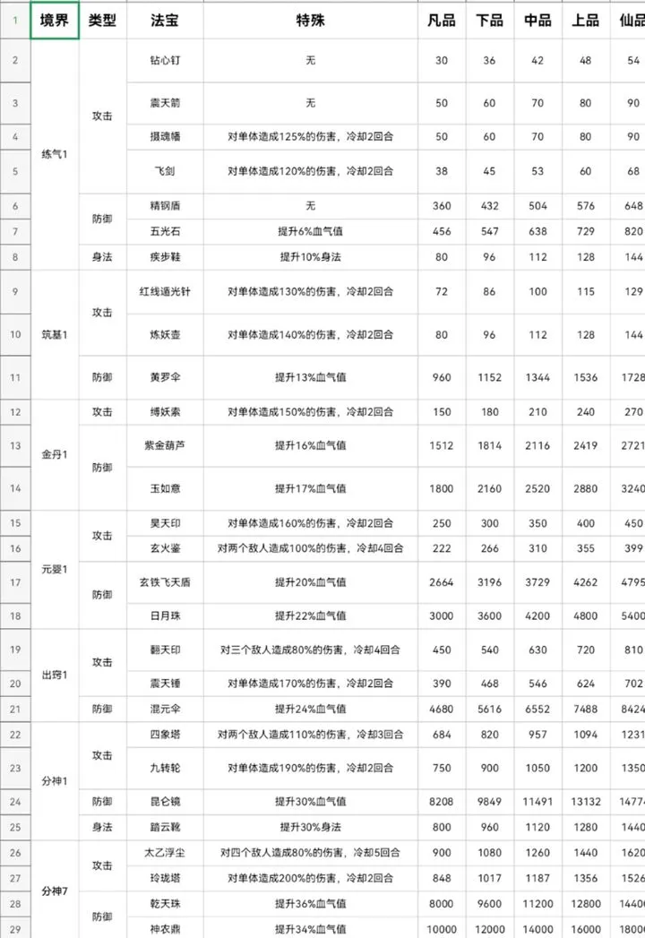 全民修真时代2025最新版本