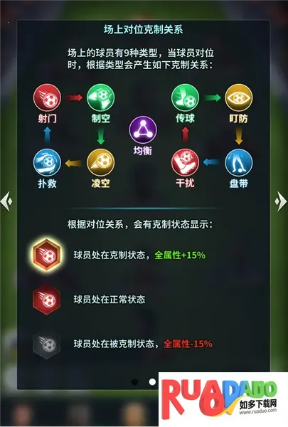 任性足球(足球策略养成) 任性足球(足球策略养成)