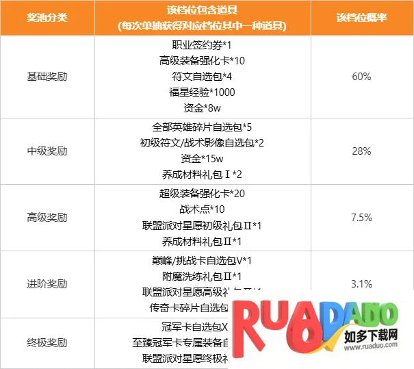 英雄联盟电竞经理(电竞经理游戏) 英雄联盟电竞经理(电竞经理游戏)