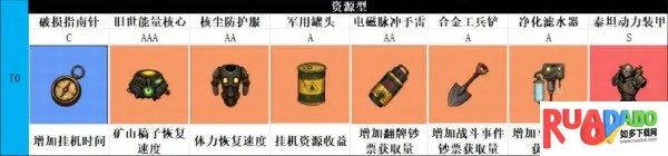 我在诡秘搜物资2025下载安装 我在诡秘搜物资2025下载安装