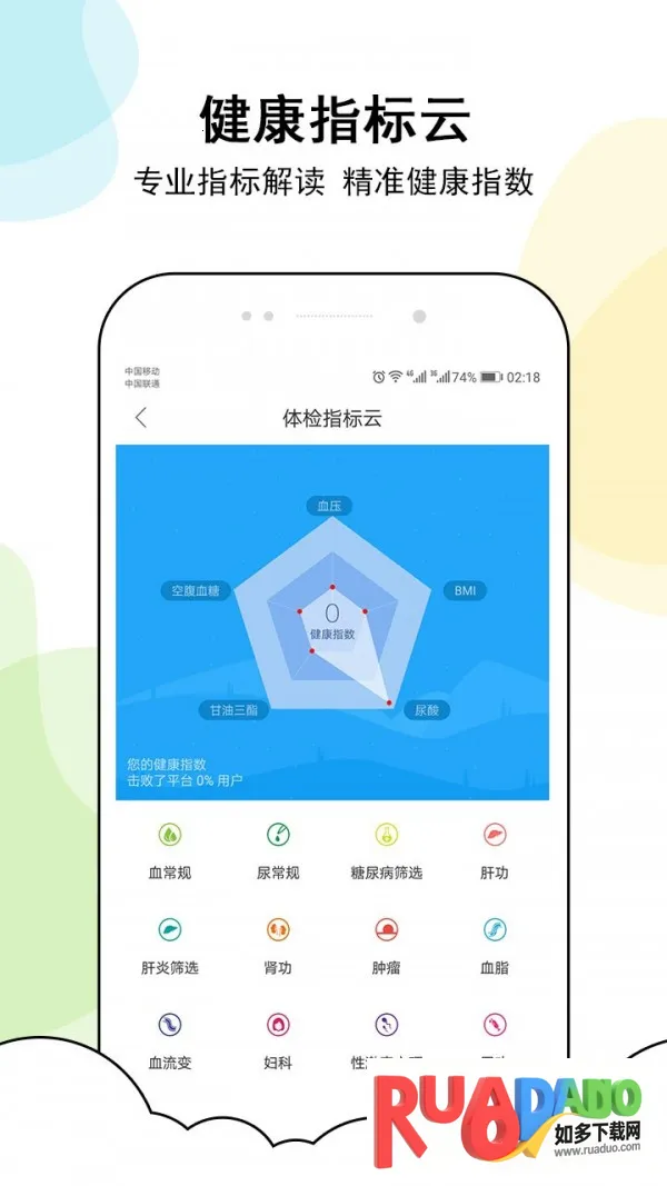 甲状腺管家(甲状腺健康管理)