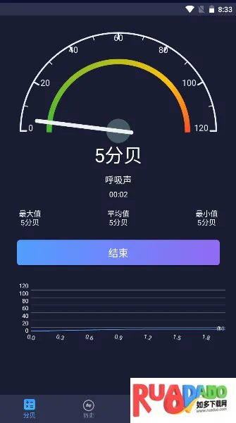 噪音分贝仪(噪声监测工具) 噪音分贝仪(噪声监测工具)