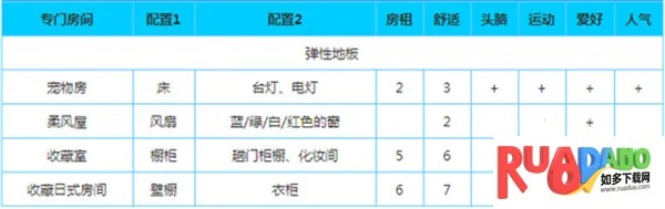 幸福公寓物语(公寓模拟经营游戏) 幸福公寓物语(公寓模拟经营游戏)