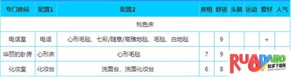 幸福公寓物语(公寓模拟经营游戏) 幸福公寓物语(公寓模拟经营游戏)