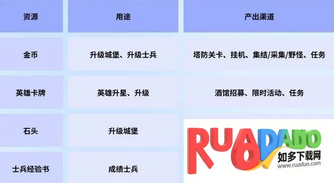 守卫与远征最新手机版 守卫与远征最新手机版