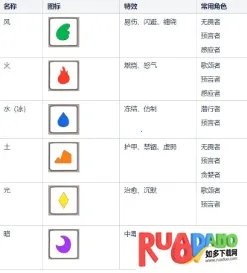 骰子元素师(骰子冒险游戏) 骰子元素师(骰子冒险游戏)