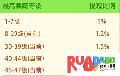 我的农家院(农场经营游戏) 我的农家院(农场经营游戏)