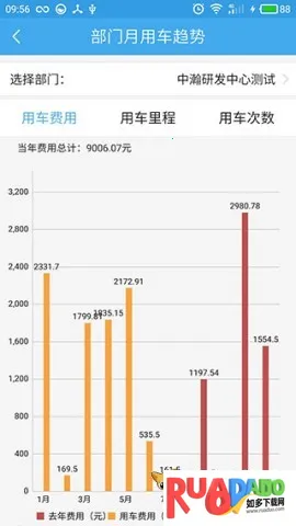 和车队V3(车队管理软件)