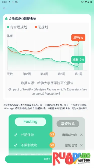 fasting轻断食最新手机版 fasting轻断食最新手机版