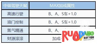 QQ飞车云(赛车竞速游戏) QQ飞车云(赛车竞速游戏)