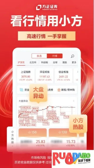 小方(股票交易软件)