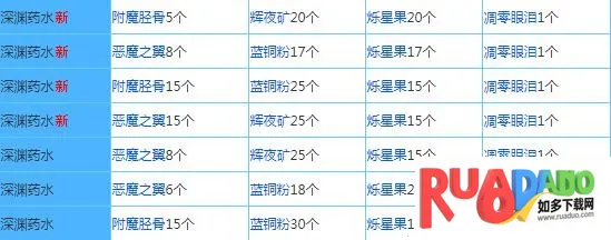 奶块(像素冒险游戏)