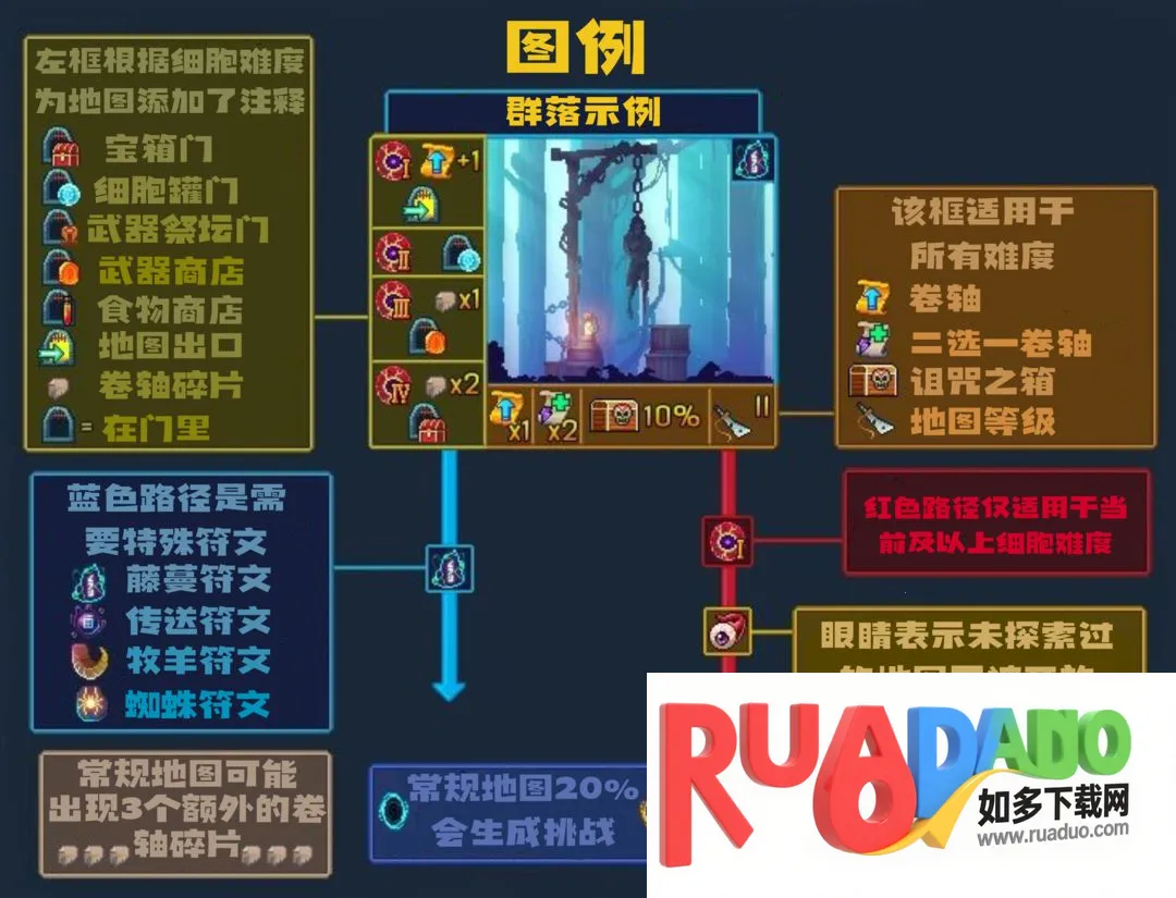 死亡细胞重返恶魔城2025下载安装