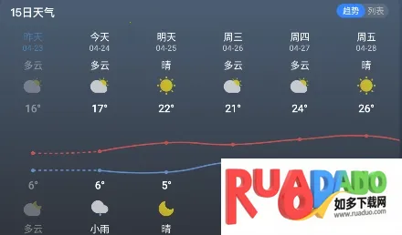 知己天气2025官方最新版本