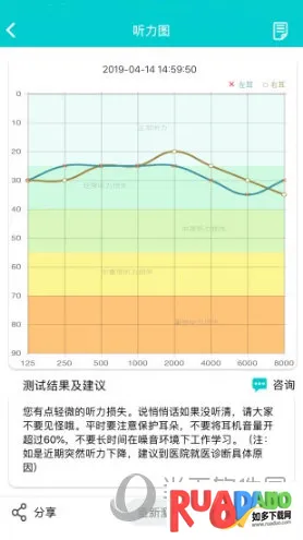 聆通助听最新手机版