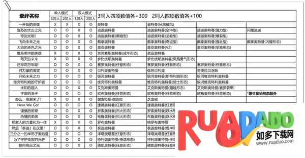 奥特曼融合激战(奥特曼卡牌游戏)