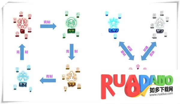 奥特曼融合激战(奥特曼卡牌游戏)