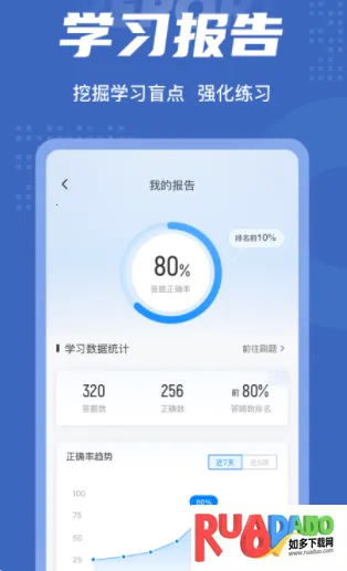 互联网营销师考试聚题库2026官方最新版本