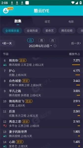 酷云eye(收视数据平台)