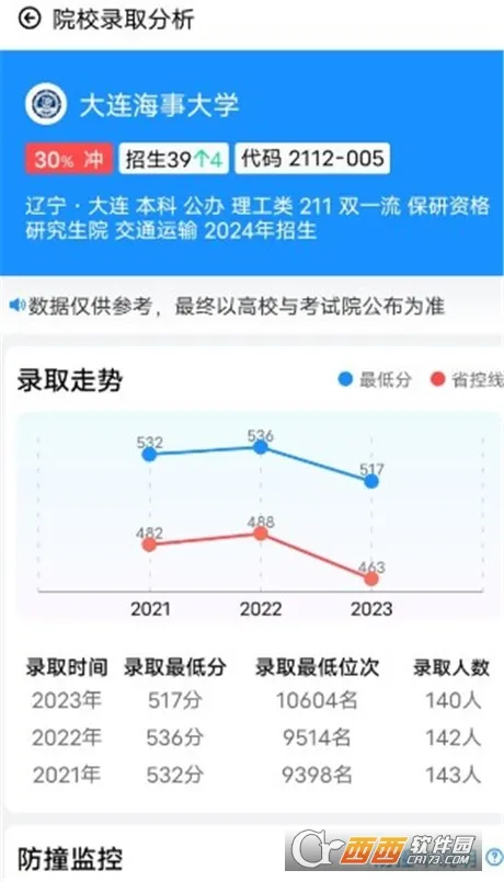 蝶变志愿(志愿填报助手) 蝶变志愿(志愿填报助手)
