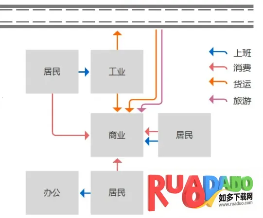 梦想城市建造 梦想城市建造