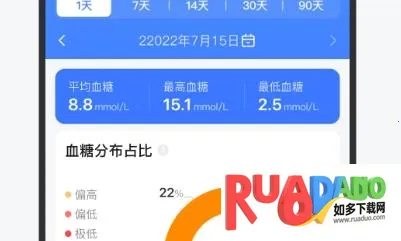 欧态易测最新手机版