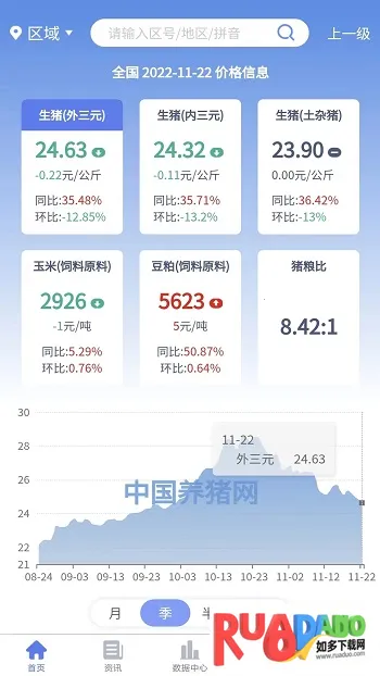 养猪宝2026官方最新版本
