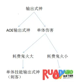阴阳师一加安卓版手机版 阴阳师一加安卓版手机版