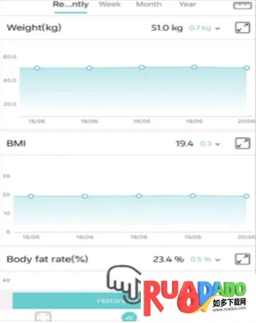 Fitdays体脂测量软件