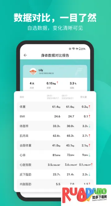 Fitdays体脂测量2026最新版本