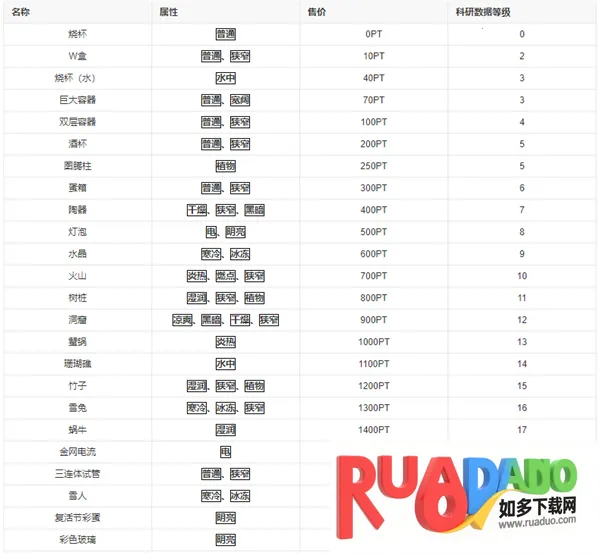 新种发现跳跳研究所2026最新版本