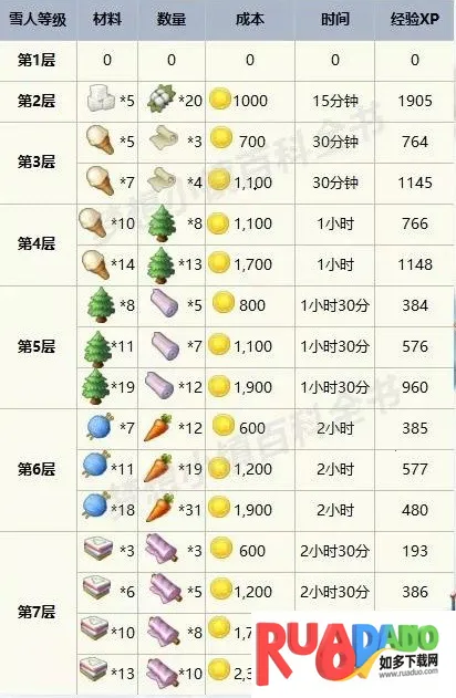 梦想城镇 梦想城镇