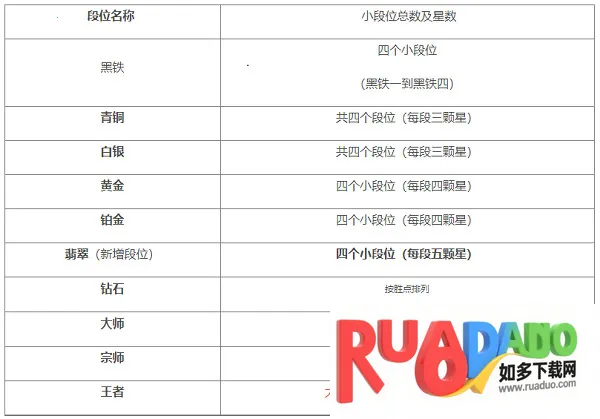 英雄联盟 英雄联盟