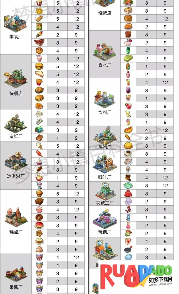 梦想城镇最新手机版 梦想城镇最新手机版