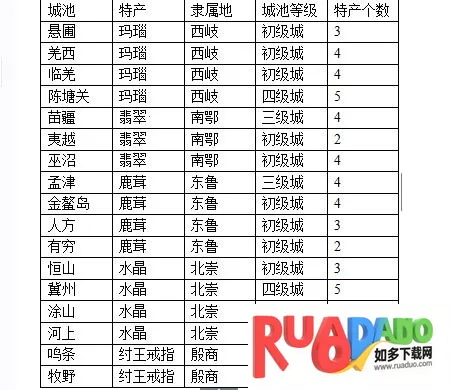 ���׷���(���������Ϸ)