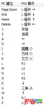 真三国无双(三国动作手游) 真三国无双(三国动作手游)