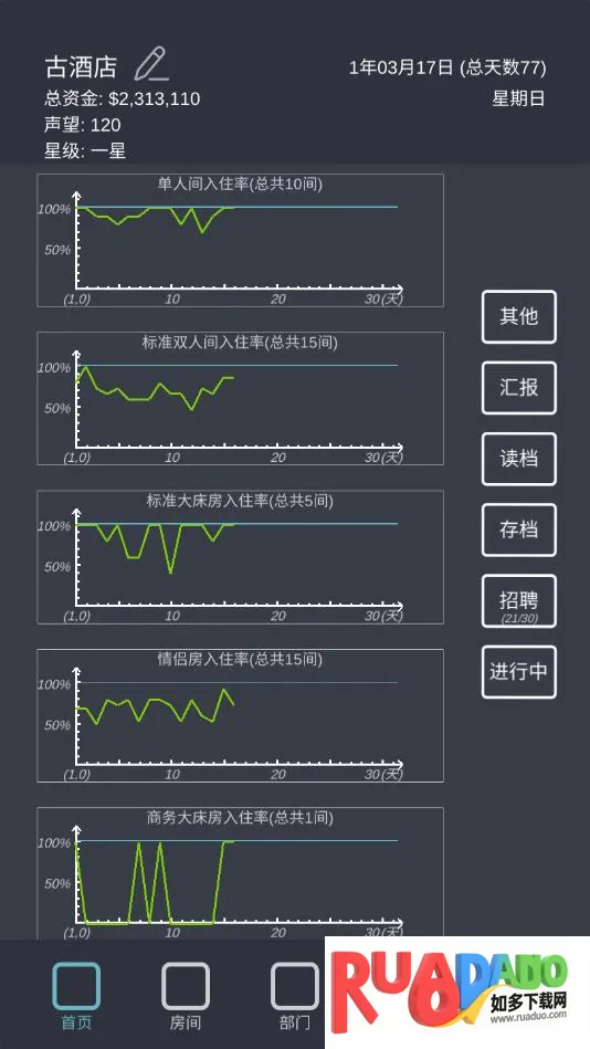 模拟酒店破解版无限金币手机版