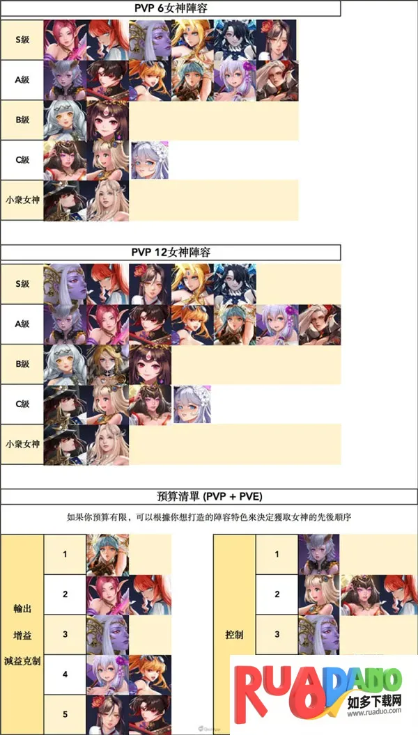 放置女神GG修改破解