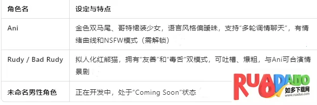 lemon ai虚拟聊天(智能聊天软件)