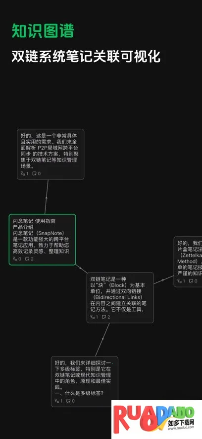 闪念笔记(笔记记录工具)