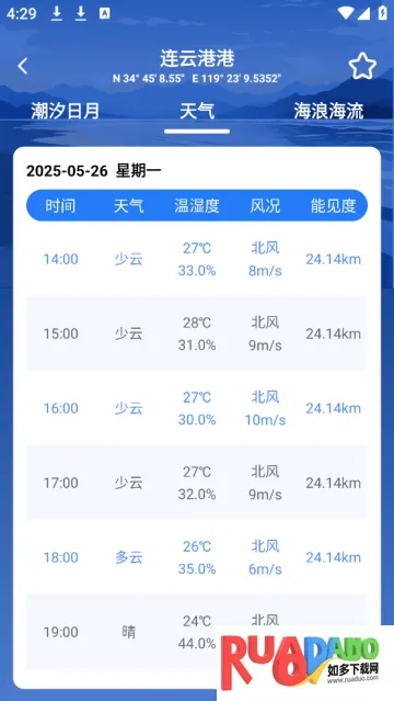 潮汐时间表(海域活动助手)