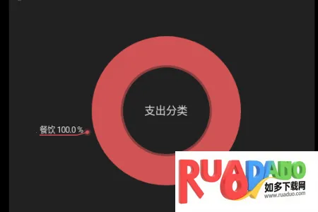 汤圆记账VIP解锁版(记账理财工具)