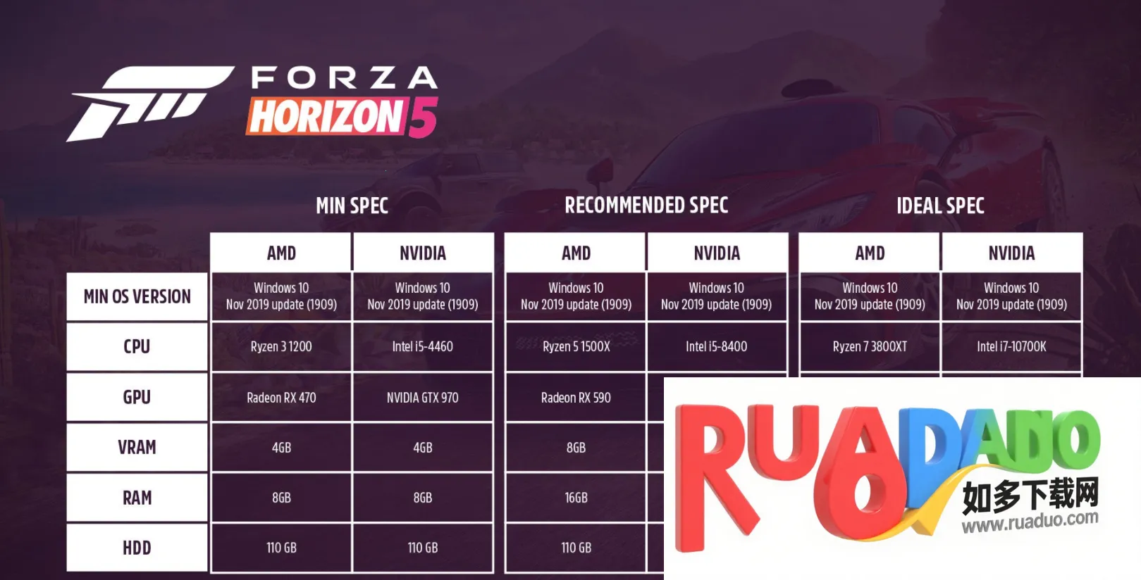 极限竞速：地平线5(墨西哥地图游戏)