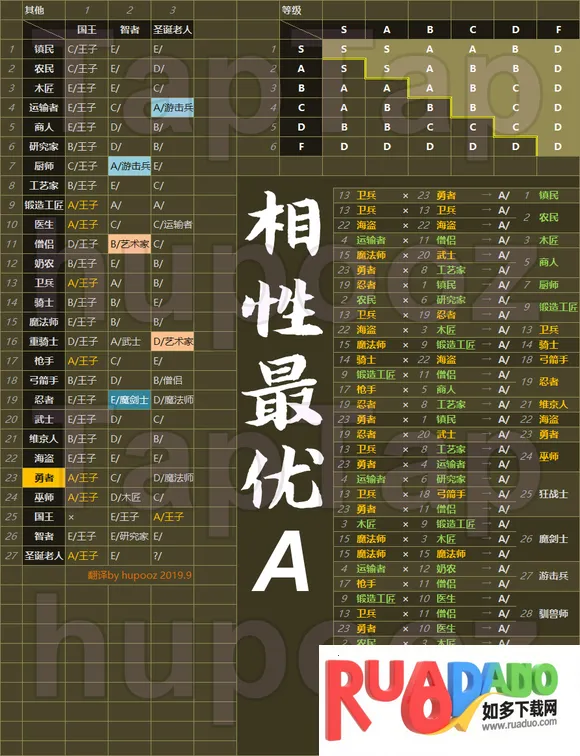 王都创世物语不减反增折相思