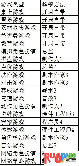 游戏发展国汉化版