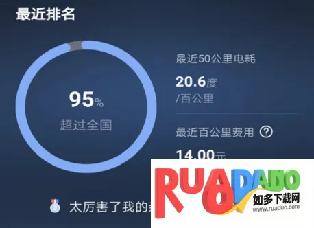 腾势智能互联(汽车互联软件) 腾势智能互联(汽车互联软件)