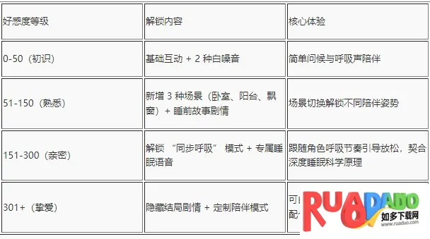深度睡眠2移植最新手机版 深度睡眠2移植最新手机版