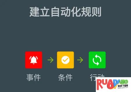 RuleBot�߼����Ѱ�(�Զ����ű�����)